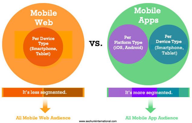 mobile-audience-segmentation