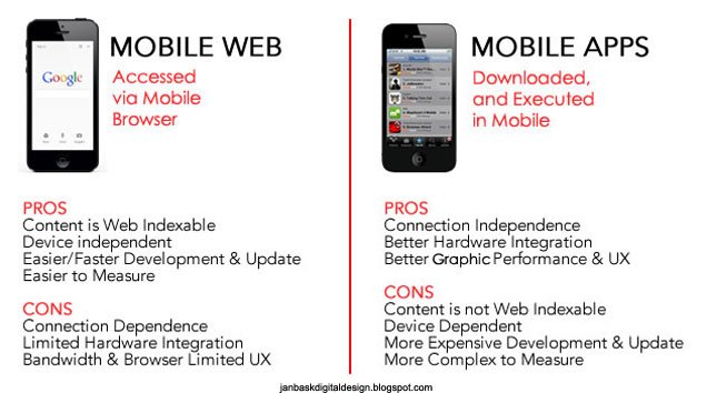 mobile-web-app-selection